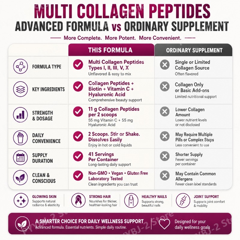 Pó de Peptídeos de Colágeno Mú - Vitamin C Powder avaliação e preço